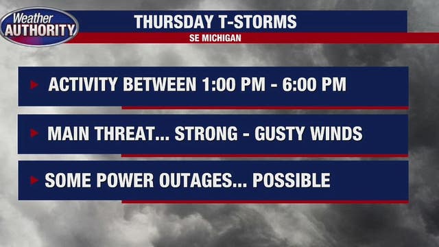 Chance for severe storms Thursday as cold front moves into SE Michigan