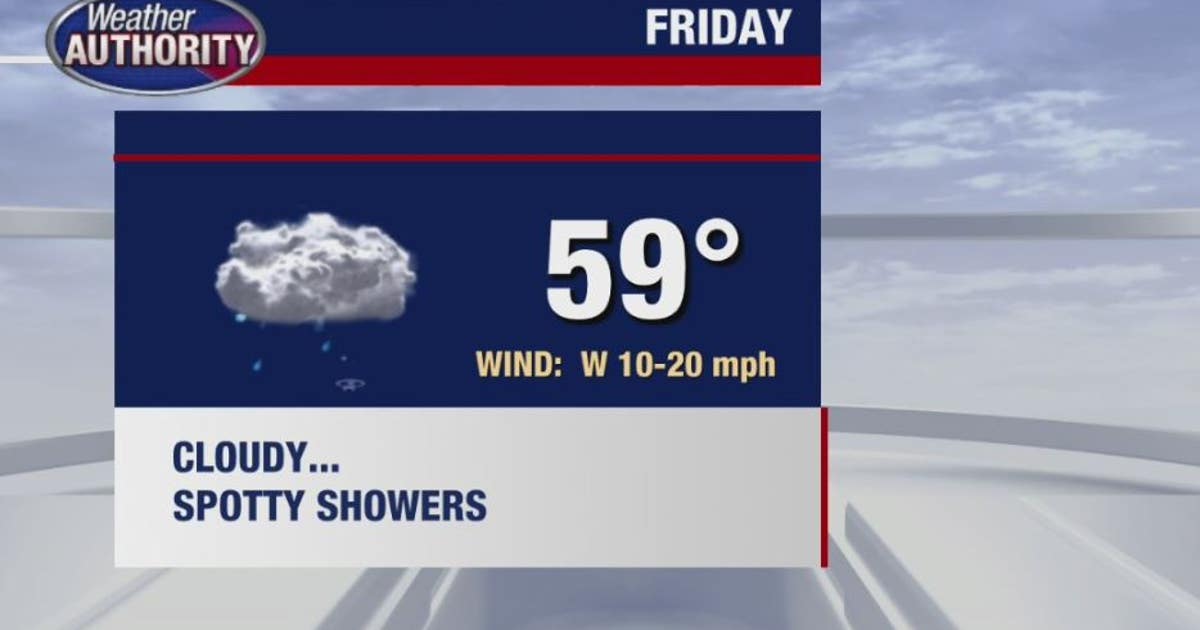 Scattered showers Friday, Saturday | FOX 2 Detroit