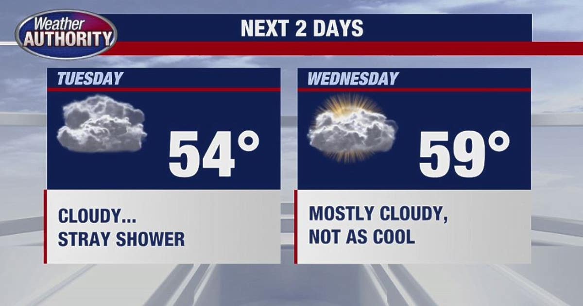 This week brings chilly temps with outlook for scattered rain | FOX 2 ...
