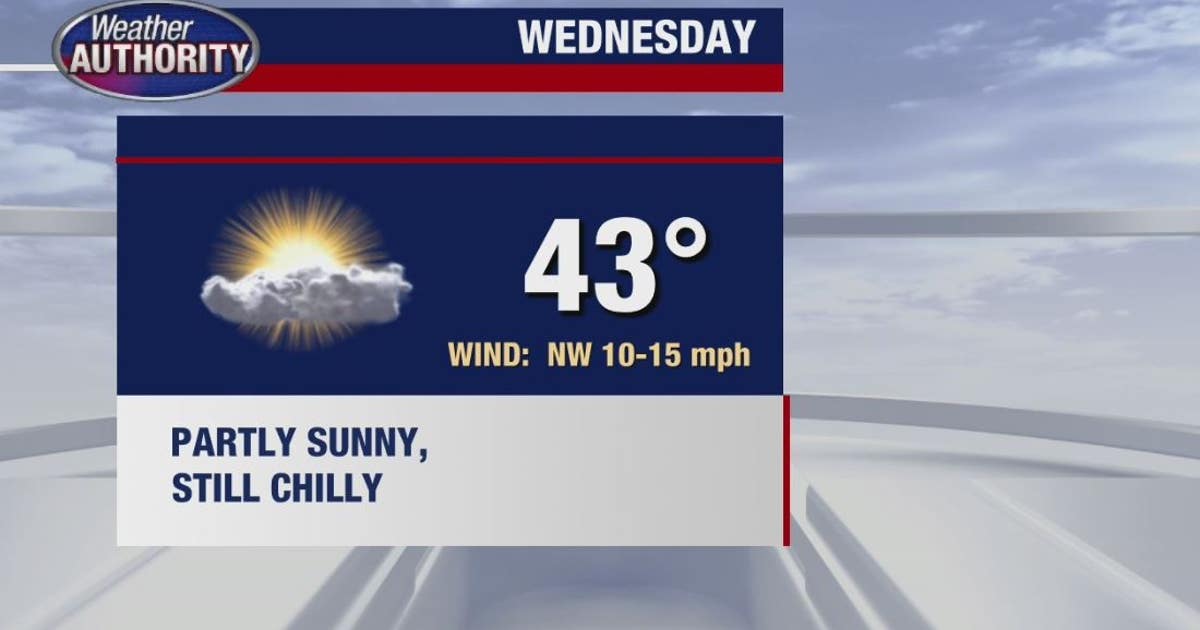Chilly temps continue with a weekend warm-up in store | FOX 2 Detroit