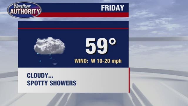 Scattered showers Friday, Saturday