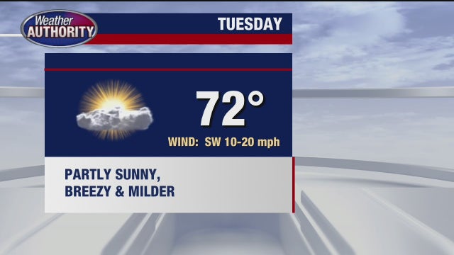 Warmer temperatures expected Tuesday in southeast Michigan