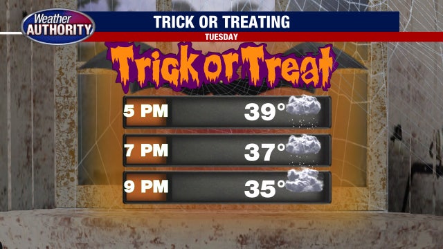 Trick-or-treat forecast: Cold this Halloween in Metro Detroit with flurries possible
