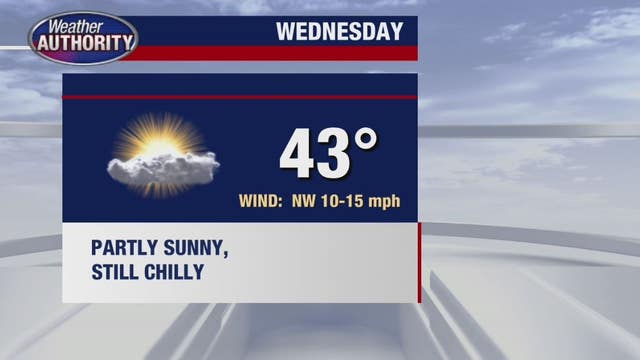 Chilly temps continue with a weekend warm-up in store