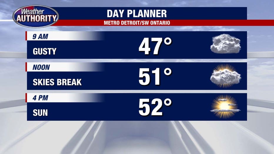 Cool, Dry Weather In Metro Detroit Sticks Around For End Of Week ...