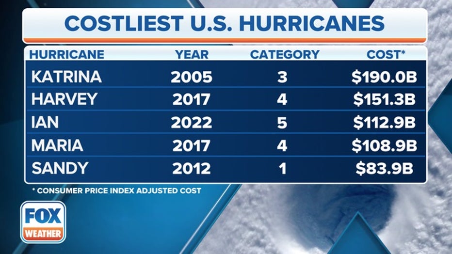 Top-5-Costliest-Hurricanes.jpg