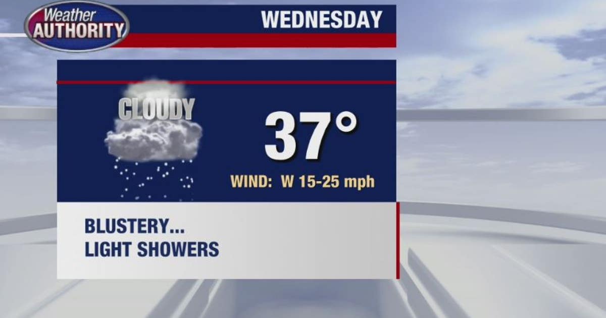 More showers for Wednesday, blast of snow expected Friday | FOX 2 Detroit