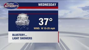 More showers for Wednesday, blast of snow expected Friday