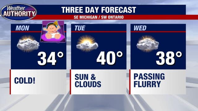 First day of 2024 brings winter chill; expect a touch of snow by midweek