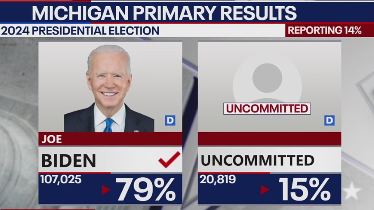 Biden wins Michigan Democratic Presidential Primary See vote totals here