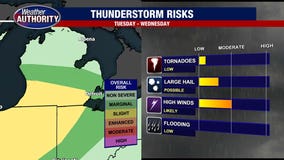 Southeast Michigan severe thunderstorm risk: Strong winds, hail, tornadoes possible this week
