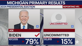 Biden wins Michigan Democratic Presidential Primary: See vote totals here