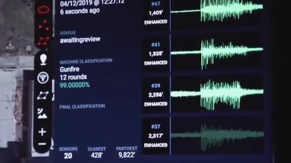 Report: 'ShotSpotter' sensor locations leaked, critics allege discrimination