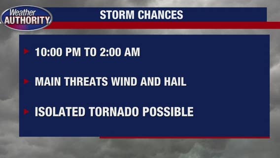 Severe weather in SE Michigan expected late Tuesday into overnight