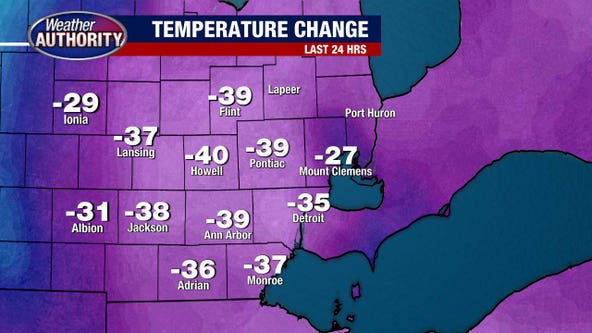 Metro Detroit weather: Cold Thursday before the temperatures start rising again