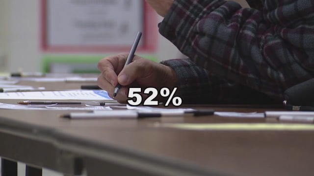 Polls shows Rogers has US Senate primary lead, but 52 percent of voters undecided