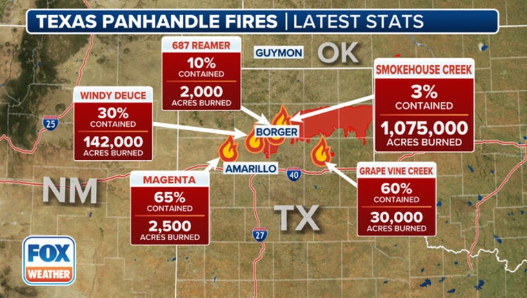 How Big Is A 1 Million Acre Wildfire Smokehouse Creek Fire Could   9e60972a Texas Fires Map Stats Copy 