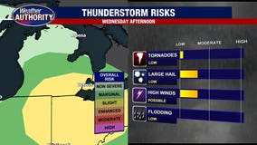 Metro Detroit weather: Strong winds, large hail threats during Wednesday thunderstorms