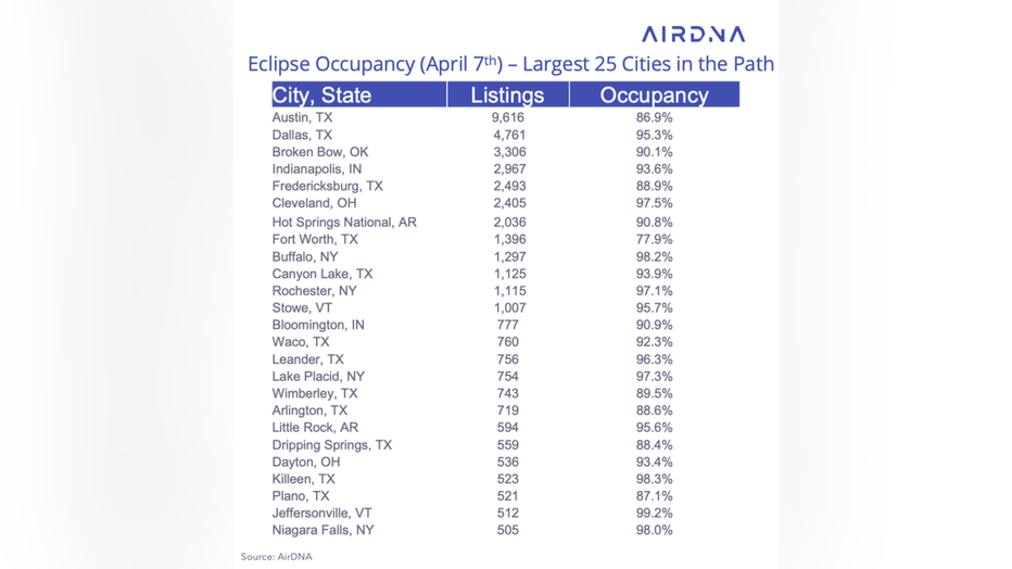 eclipse-occupancy.png