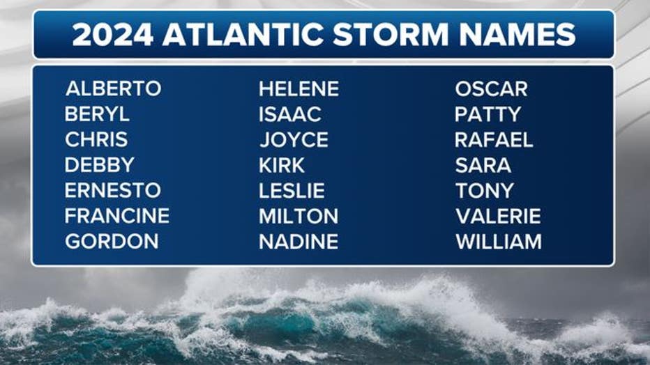 storm-names.jpg