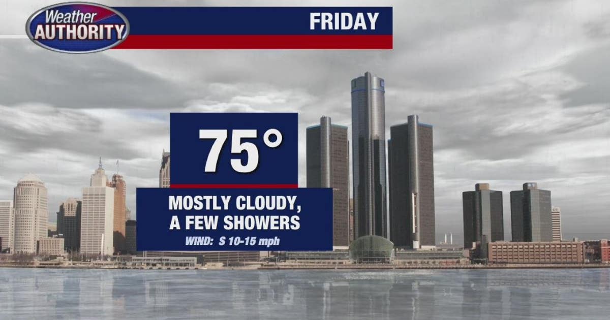Scattered showers, thunderstorms possible Friday | FOX 2 Detroit