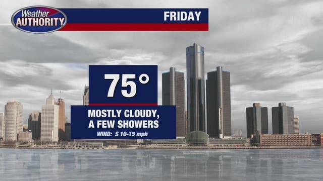 Scattered showers, thunderstorms possible Friday