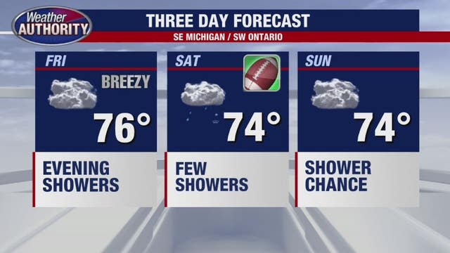 Some wet weather this weekend as Hurricane Helene remnants impact Metro Detroit