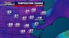 Metro Detroit weather: Big shift in temperatures as colder air arrives