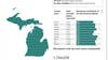 Michigan Voting Dashboard offers daily updates on the number of ballots cast in state