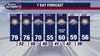 Metro Detroit weather: Near-record temperatures to start the week