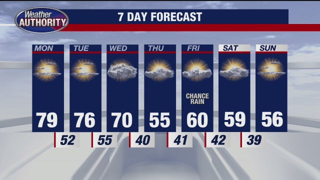 Metro Detroit weather: Near-record temperatures to start the week