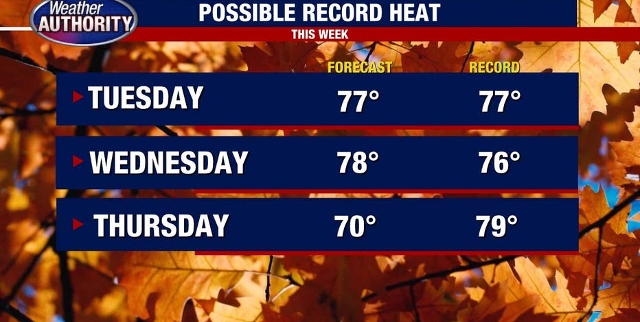 Metro Detroit weather: Record-setting heat possible Tuesday and Wednesday