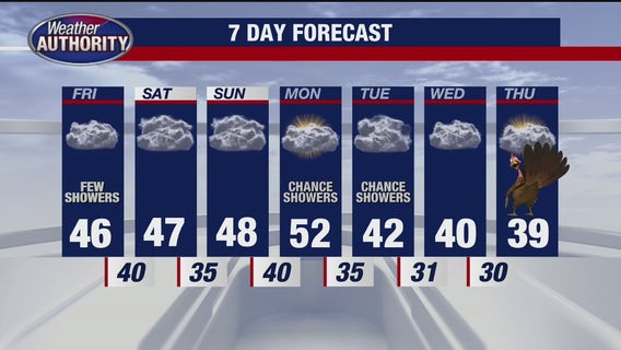 VP hopeful Tim Walz visits Metro Detroit, making final sprint before Election Day