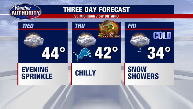 Quiet and cold day ahead of Thanksgiving - but snow showers are nearing
