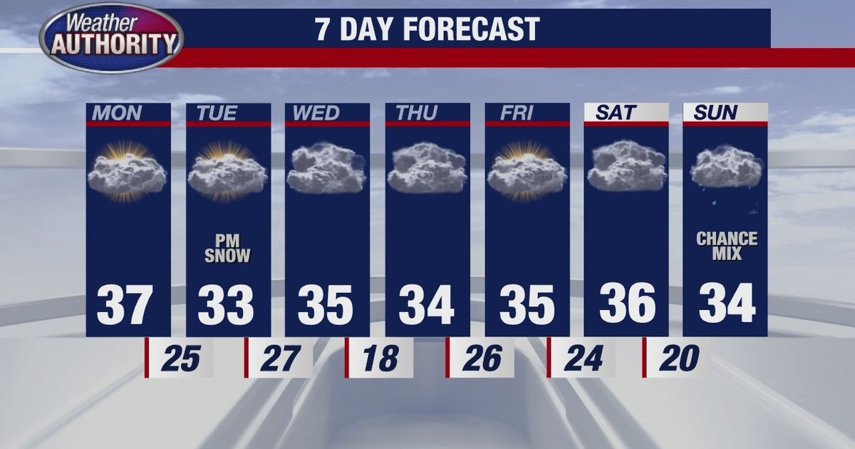 Metro Detroit weather: Wind Advisory with gusts as high as 45 mph ...