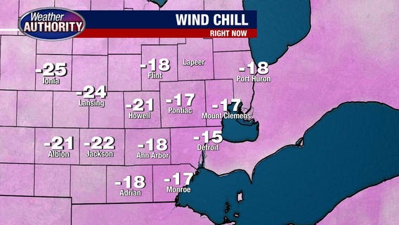Metro Detroit weather: Cold snap continues with wind chills near -20