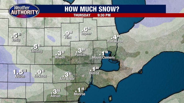 Metro Detroit weather: Snowy start to the day as the cold eases a bit