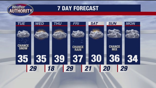 Metro Detroit weather: Breezy start with some light afternoon snow