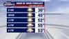 Metro Detroit weather: Cold start before temperatures start moving up Thursday