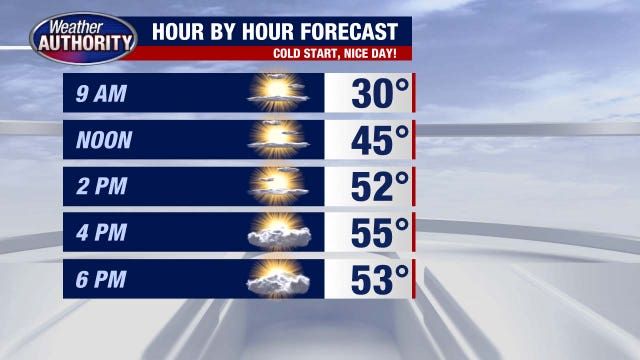 Metro Detroit weather: Cold start before temperatures start moving up Thursday