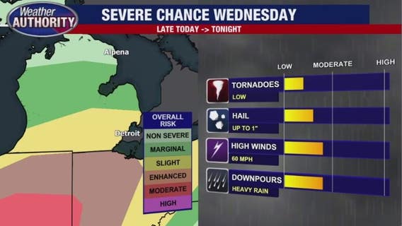 DTE preps for severe Wednesday night storm risks with 2,600 line workers