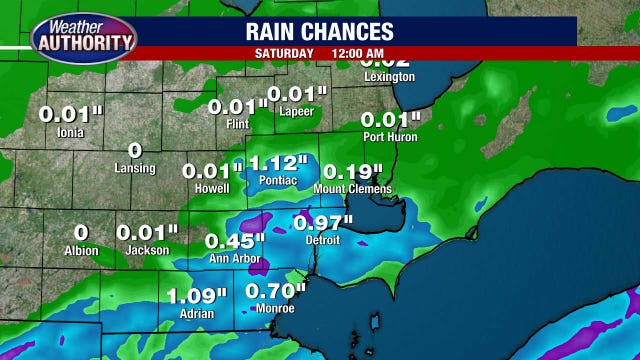 Metro Detroit weather: Storms this afternoon ahead of a cooler weekend