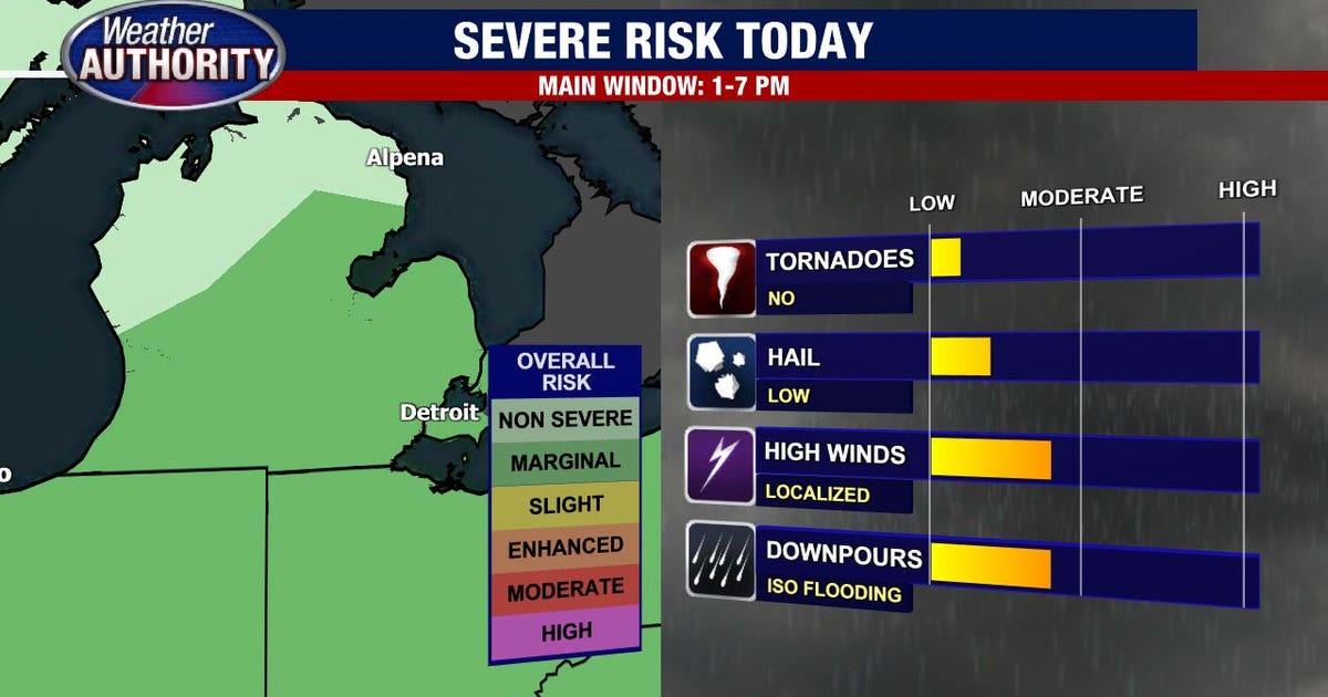 Metro Detroit weather: Severe storm risks Monday include strong winds ...