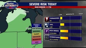 Metro Detroit weather: Severe storm risks Monday include strong winds, downpours