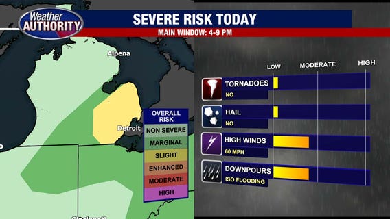 Metro Detroit weather: Heat, humidity, and severe storm chances Friday