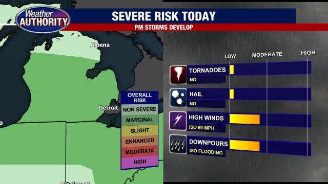 Thursday storms in Southeast Michigan: Live updates
