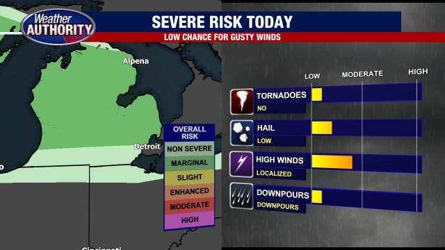 Metro Detroit weather: Some stray thunderstorms possible, but nothing widespread Wednesday