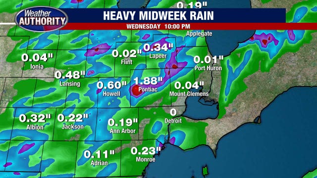 Metro Detroit weather: Storms return to the forecast as the humidity cranks up Wednesday