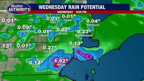 Metro Detroit weather: Flooding possible in some areas as on and off rain falls all day