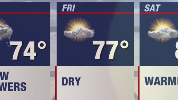 Wet, humid weather sticks around - but dry weekend coming